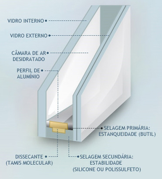 Composição técnica do vidro insulado